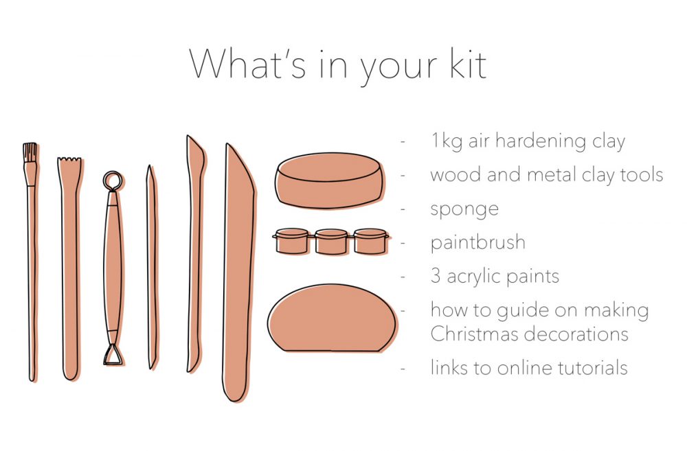 What's In the Kit